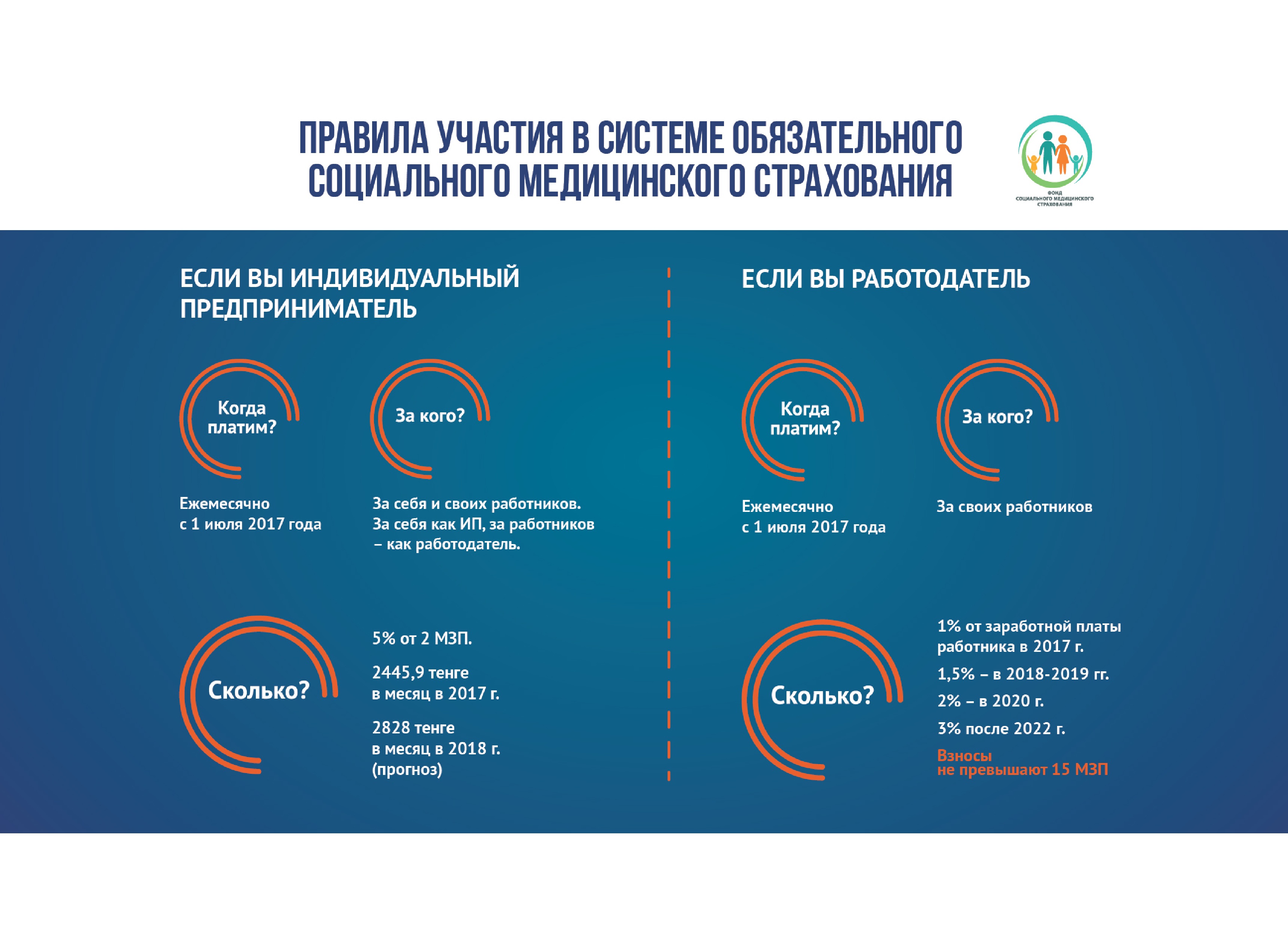 Страхование в казахстане презентация